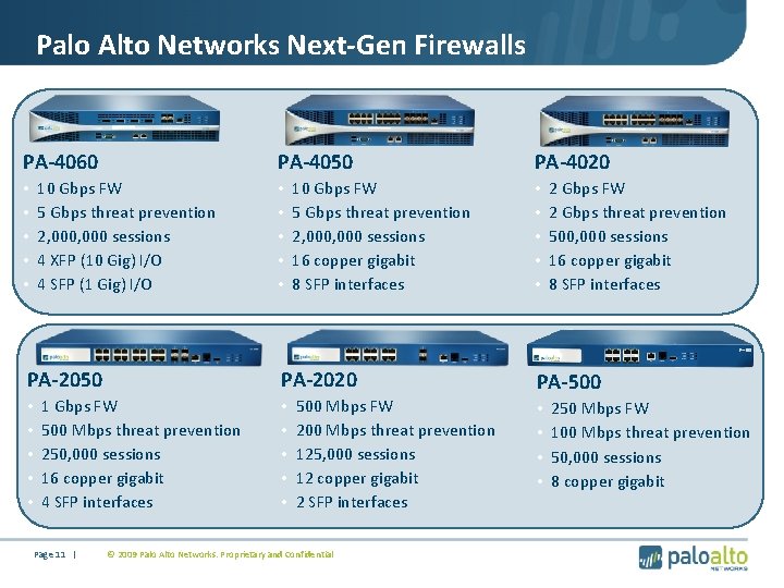 Palo Alto Networks Next-Gen Firewalls PA-4060 • • • PA-4050 10 Gbps FW 5