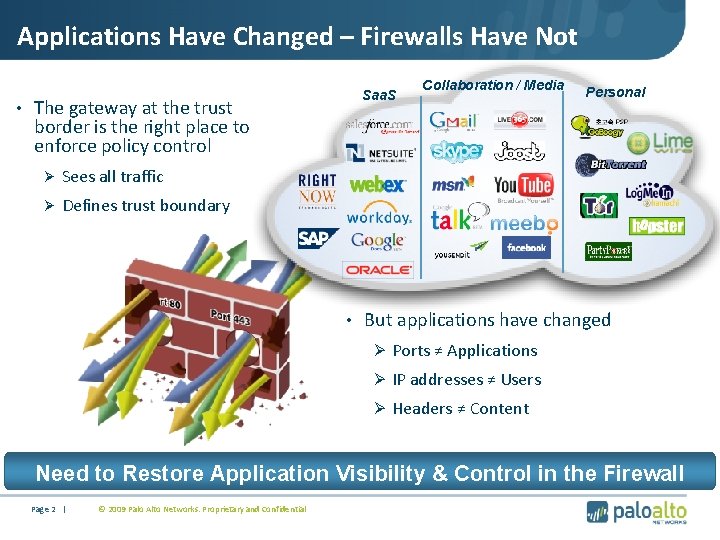 Applications Have Changed – Firewalls Have Not • The gateway at the trust Saa.