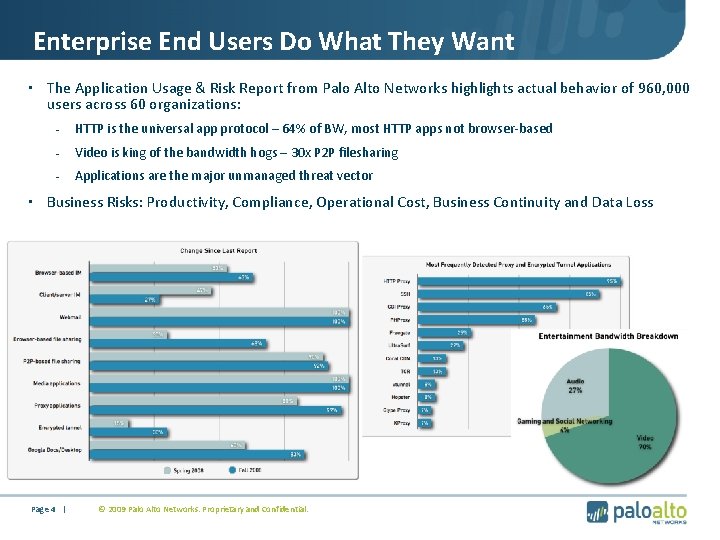 Enterprise End Users Do What They Want • The Application Usage & Risk Report