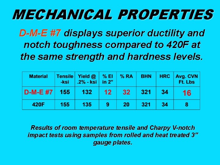 MECHANICAL PROPERTIES D-M-E #7 displays superior ductility and notch toughness compared to 420 F