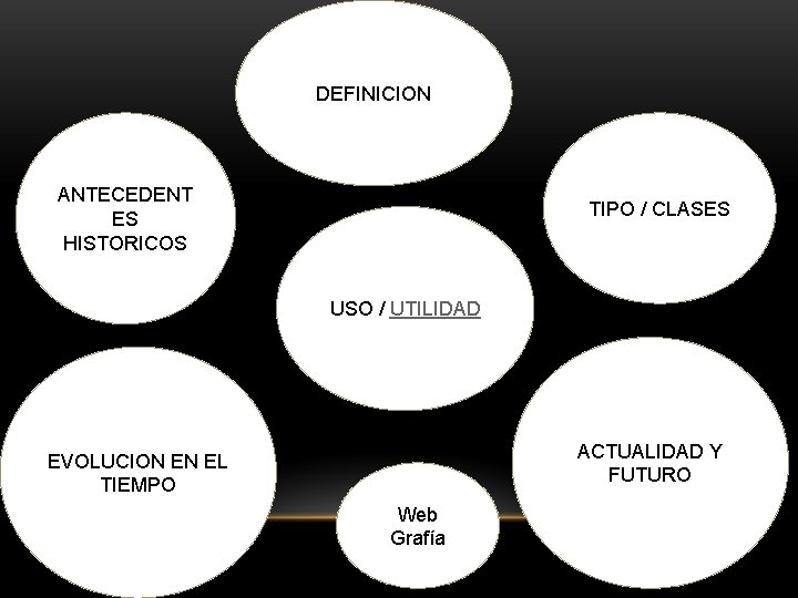 DEFINICION ANTECEDENT ES HISTORICOS TIPO / CLASES USO / UTILIDAD ACTUALIDAD Y FUTURO EVOLUCION