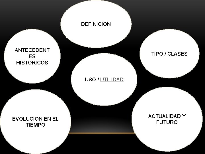 DEFINICION ANTECEDENT ES HISTORICOS TIPO / CLASES USO / UTILIDAD EVOLUCION EN EL TIEMPO