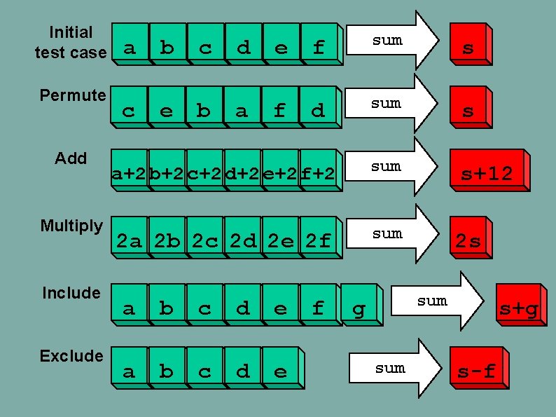 Initial test case Permute Add Multiply Include Exclude a b c d e f Initial test case Permute Add Multiply Include Exclude a b c d e f