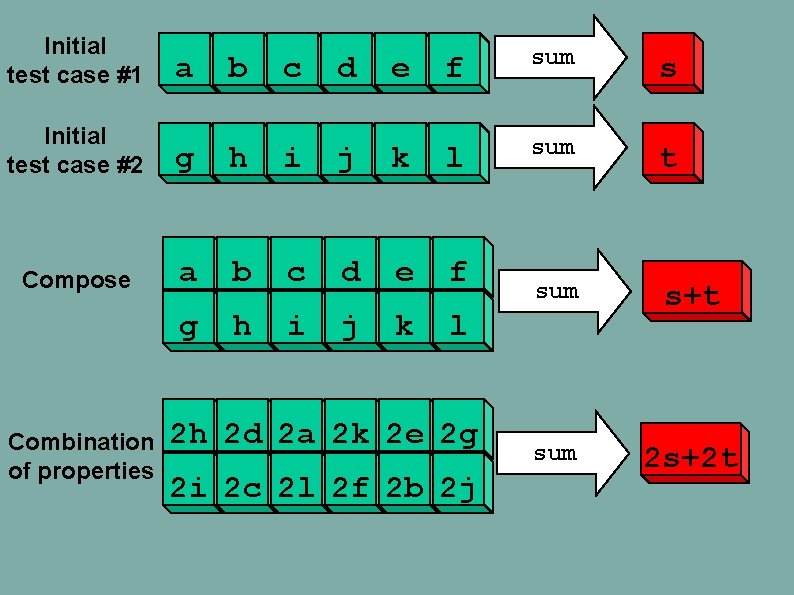 Initial test case #1 a b c d e f sum s Initial test Initial test case #1 a b c d e f sum s Initial test