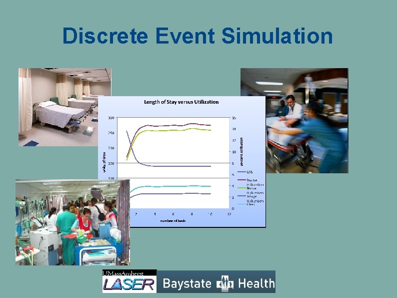 Discrete Event Simulation Discrete Event Simulation