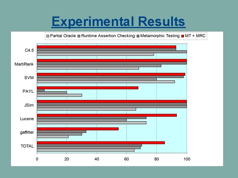 Experimental Results Experimental Results