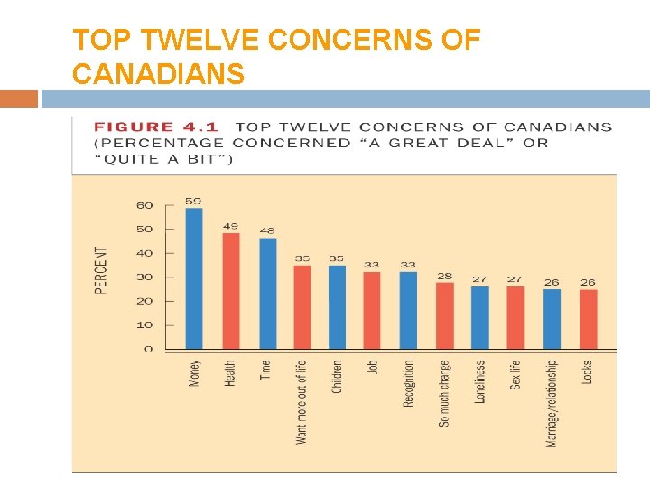 TOP TWELVE CONCERNS OF CANADIANS Copyright © 2004 by Nelson, a division of Thomson