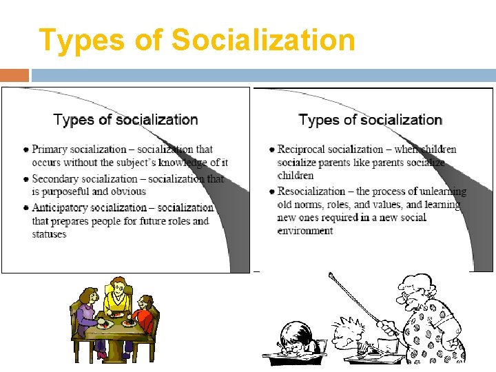 Types of Socialization 