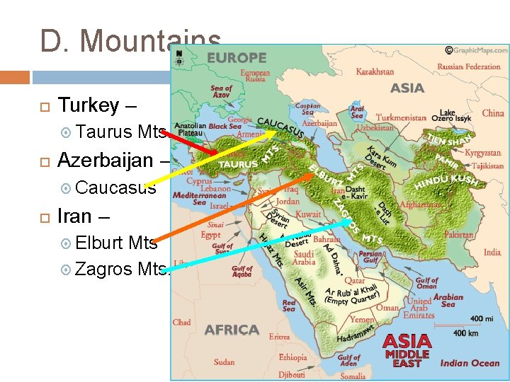 D. Mountains Turkey – Taurus Mts. Azerbaijan – Caucasus Iran – Elburt Mts Zagros