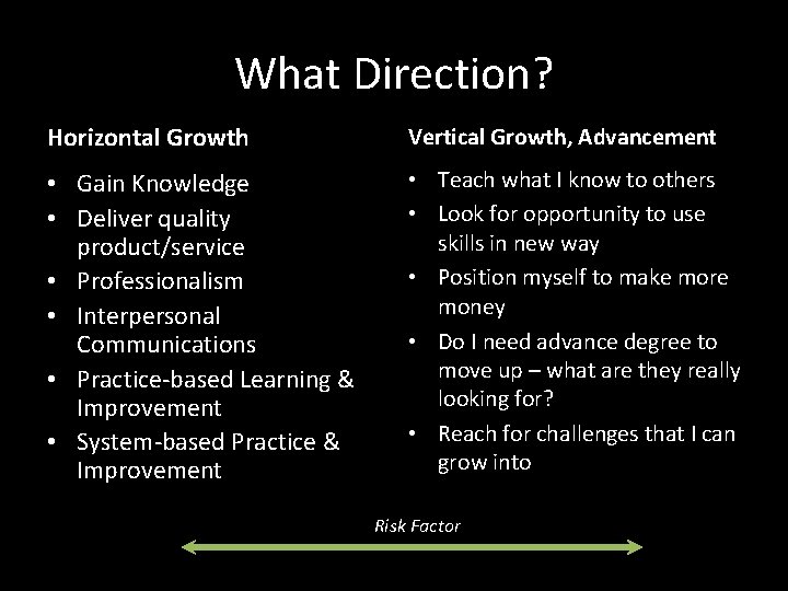 What Direction? Horizontal Growth Vertical Growth, Advancement • Gain Knowledge • Deliver quality product/service