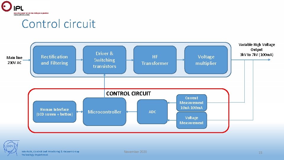 Control circuit Main line 230 V AC Rectification and Filtering Driver & Switching transistors Control circuit Main line 230 V AC Rectification and Filtering Driver & Switching transistors