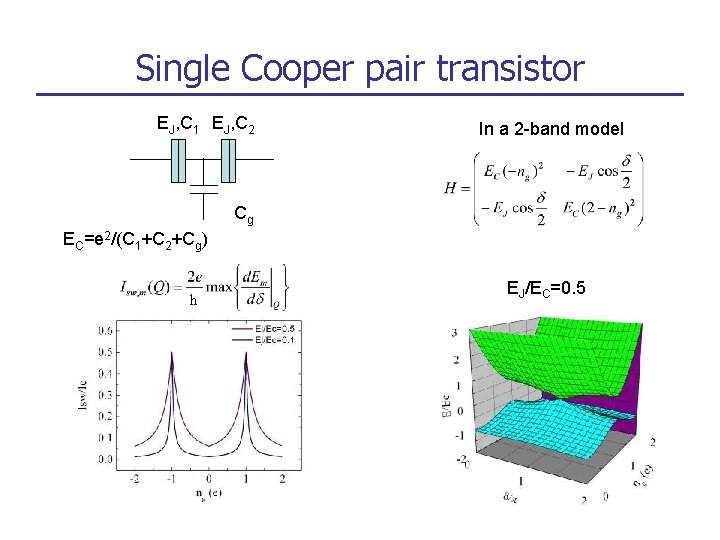 Single Cooper pair transistor EJ, C 1 EJ, C 2 In a 2 -band