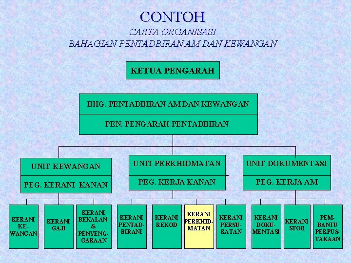 Manual Prosedur Kerja Dan Fail Meja Bersama Fasilitator