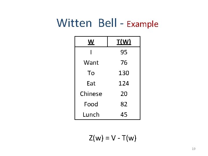 Witten Bell - Example W I Want To T(W) 95 76 130 Eat Chinese