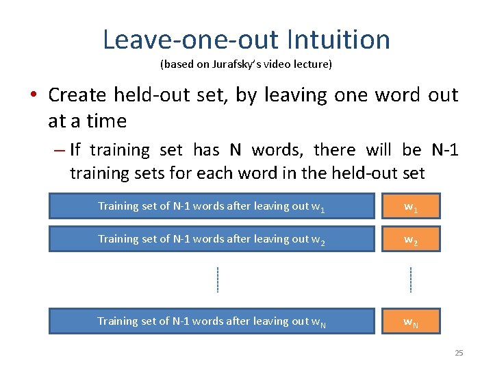 Leave-one-out Intuition (based on Jurafsky’s video lecture) • Create held-out set, by leaving one