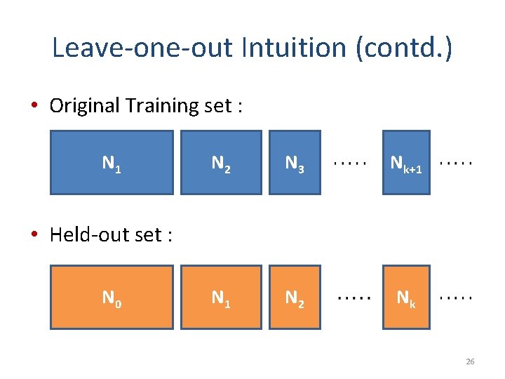 Leave-one-out Intuition (contd. ) • Original Training set : N 1 N 2 N