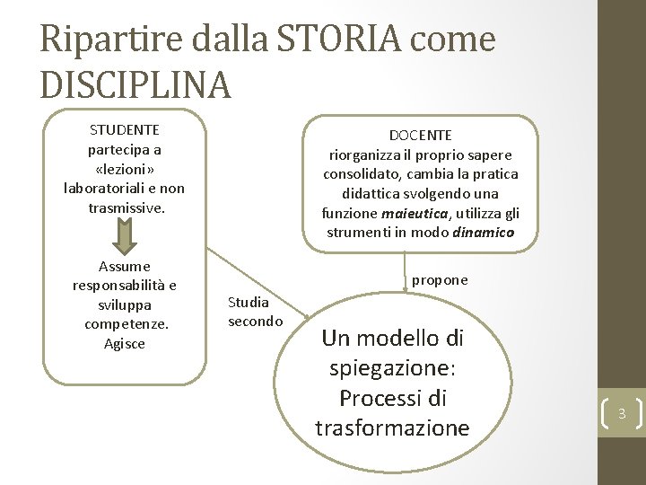 Ripartire dalla STORIA come DISCIPLINA STUDENTE partecipa a «lezioni» laboratoriali e non trasmissive. Assume