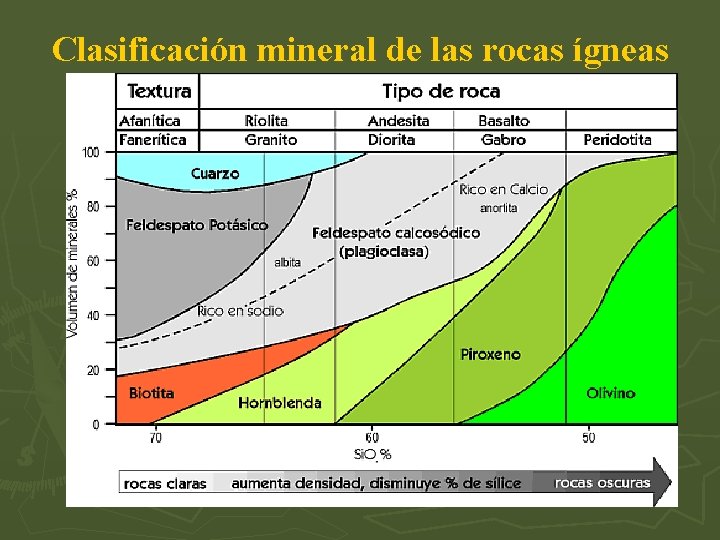 Clasificación mineral de las rocas ígneas 