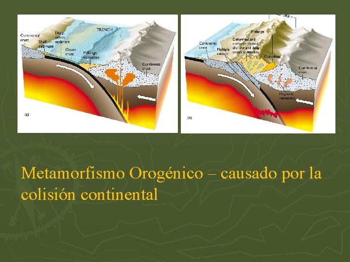 Metamorfismo Orogénico – causado por la colisión continental 