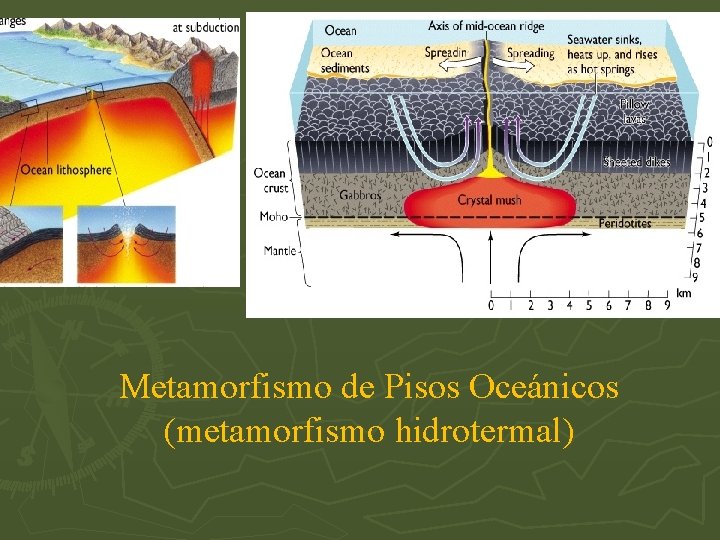 Metamorfismo de Pisos Oceánicos (metamorfismo hidrotermal) 