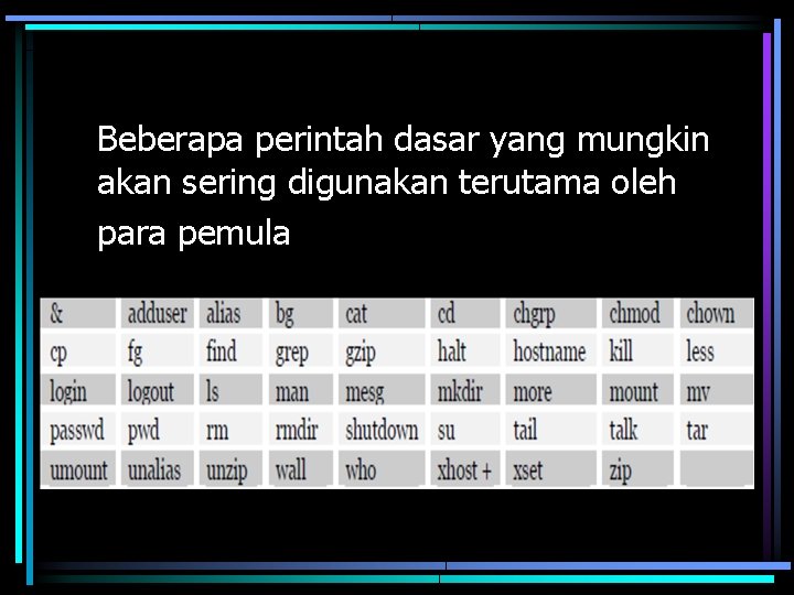 Beberapa perintah dasar yang mungkin akan sering digunakan terutama oleh para pemula 