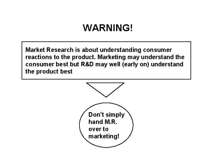 WARNING! Market Research is about understanding consumer reactions to the product. Marketing may understand