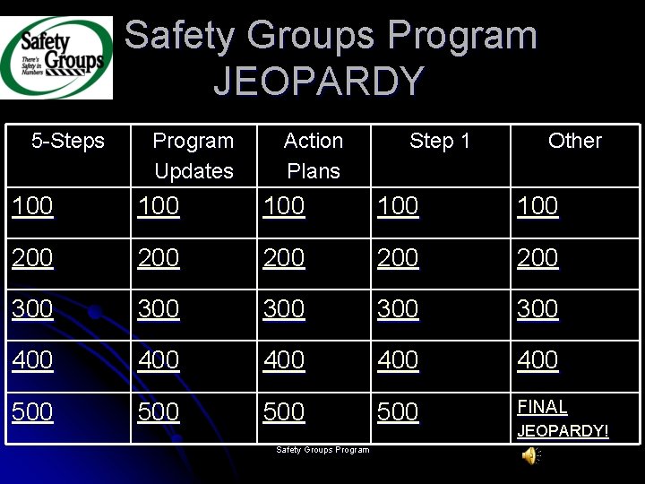  Safety Groups Program JEOPARDY 5 -Steps Program Updates Action Plans Step 1 Other