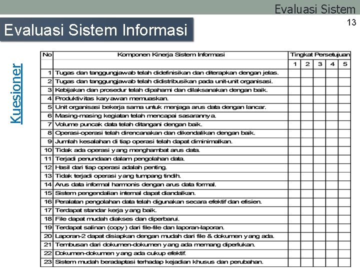 Evaluasi Sistem Kuesioner Evaluasi Sistem Informasi 13 