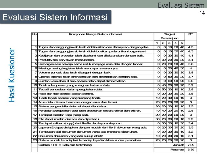 Evaluasi Sistem Hasil Kuesioner Evaluasi Sistem Informasi 14 