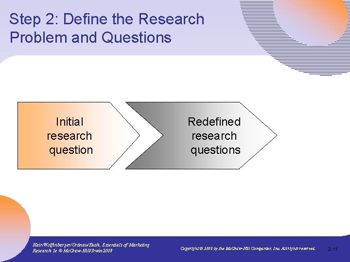 Step 2: Define the Research Problem and Questions Initial research question Hair/Wolfinbarger/Ortinau/Bush, Essentials of