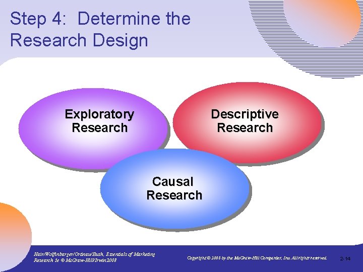 Step 4: Determine the Research Design Exploratory Research Descriptive Research Causal Research Hair/Wolfinbarger/Ortinau/Bush, Essentials
