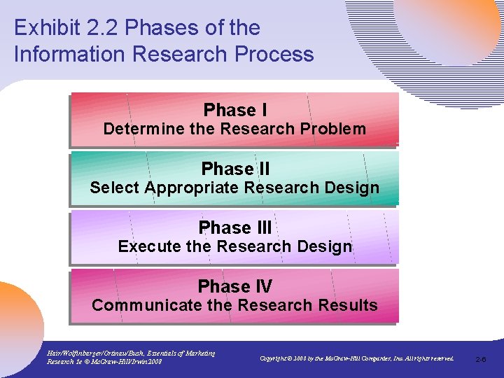 Exhibit 2. 2 Phases of the Information Research Process Phase I Determine the Research