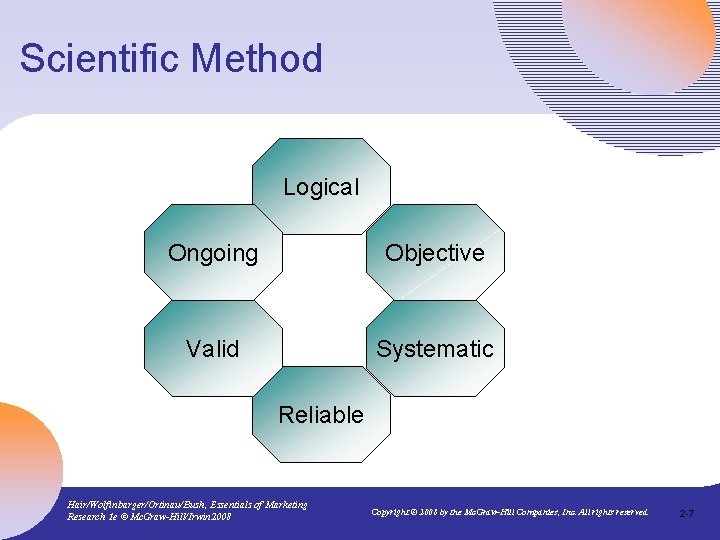 Scientific Method Logical Ongoing Objective Valid Systematic Reliable Hair/Wolfinbarger/Ortinau/Bush, Essentials of Marketing Research 1