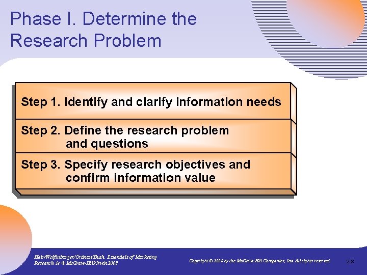 Phase I. Determine the Research Problem Step 1. Identify and clarify information needs Step