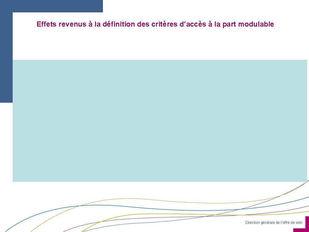 Effets revenus à la définition des critères d’accès à la part modulable Direction générale