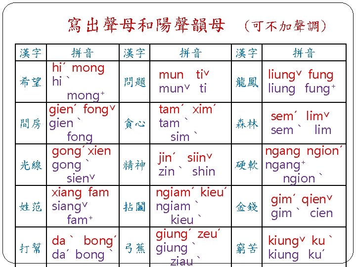 寫出聲母和陽聲韻母 漢字 希望 間房 光線 拼音 hi´ mong hiˋ mong+ gien´ fong˅ gienˋ fong