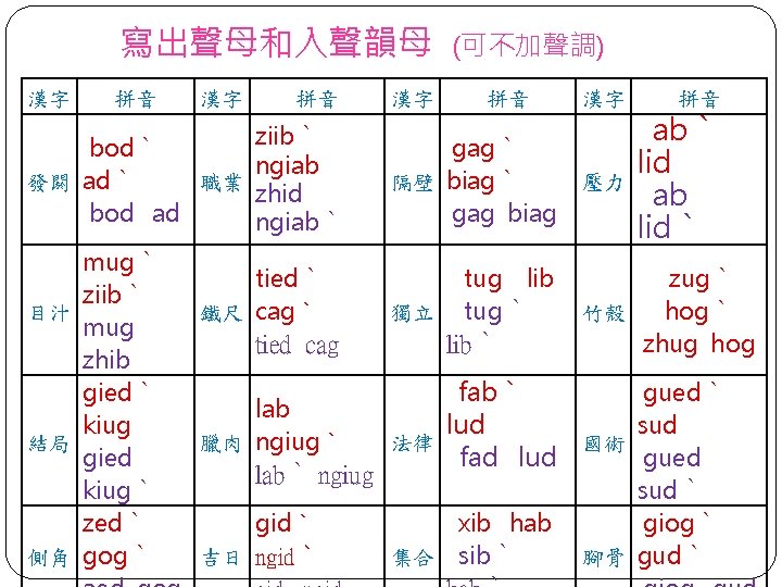 寫出聲母和入聲韻母 漢字 拼音 ziibˋ bodˋ ngiab 發閼 adˋ 職業 zhid bod ad ngiabˋ mugˋ