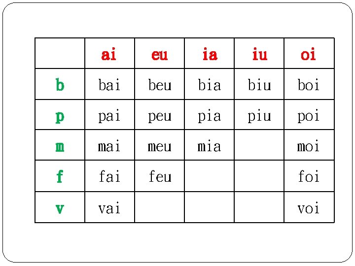 ai eu ia iu oi b bai beu bia biu boi p pai peu