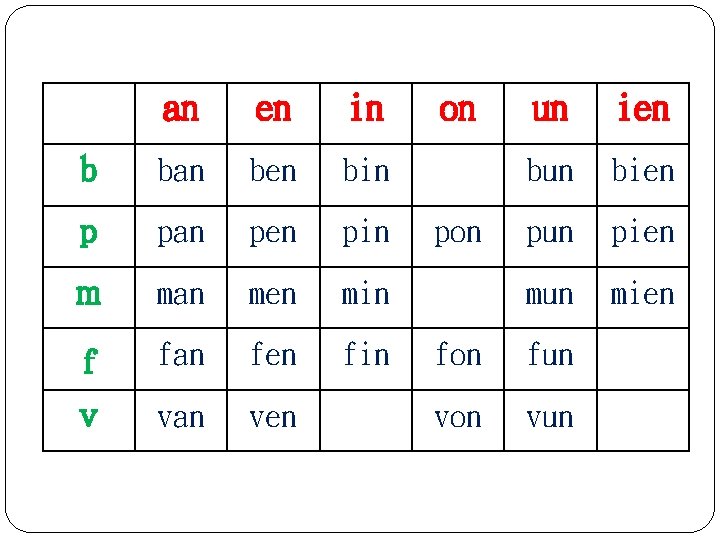 an en in b ban ben bin p pan pen pin m man men