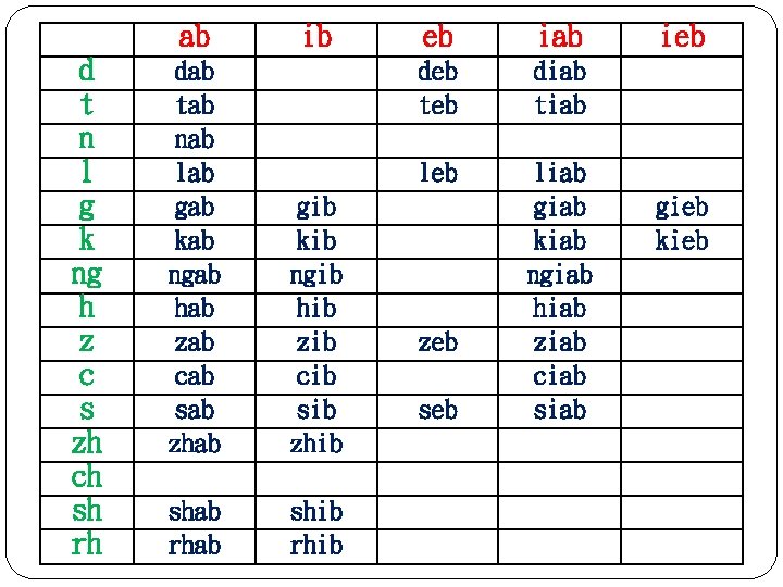 ab d t n l g k ng h z c s zh ch