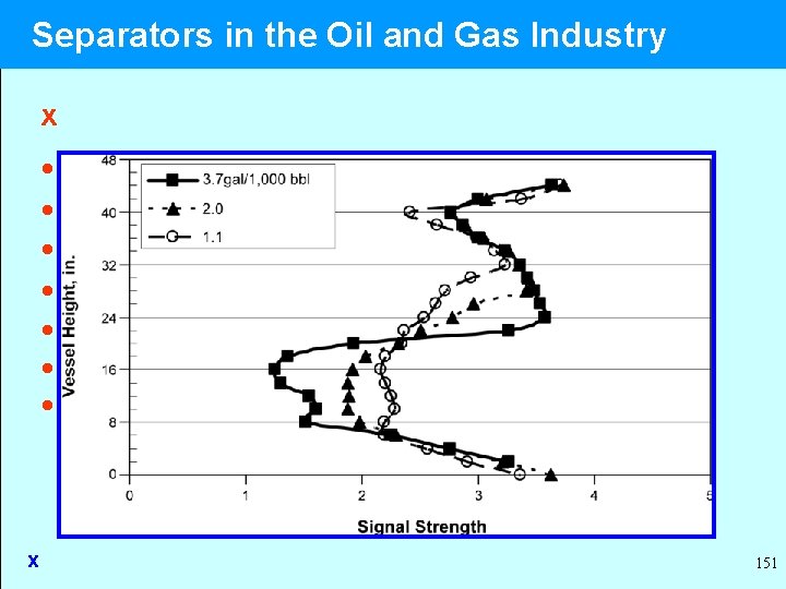  Separators in the Oil and Gas Industry x • x • x x