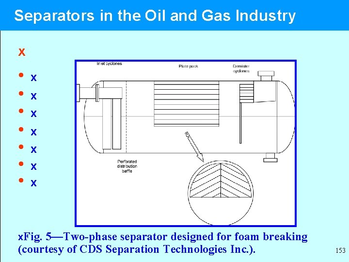  Separators in the Oil and Gas Industry x • x • x x.