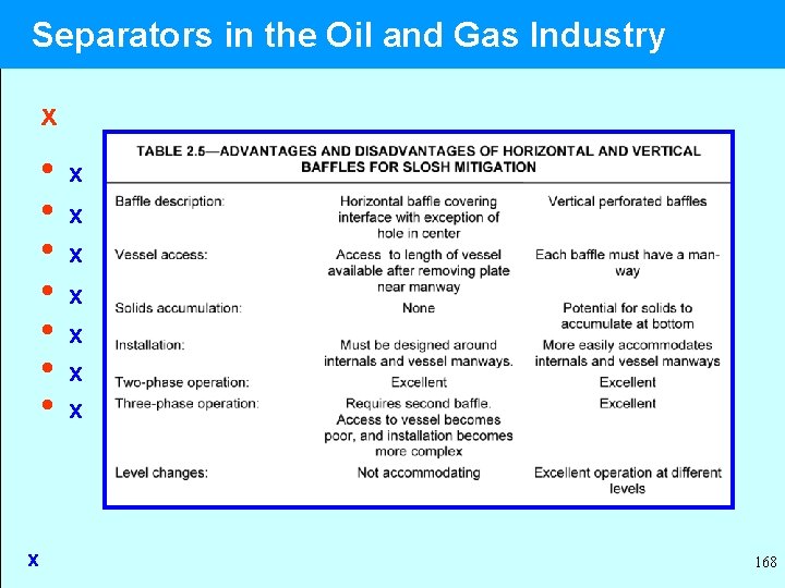  Separators in the Oil and Gas Industry x • x • x x