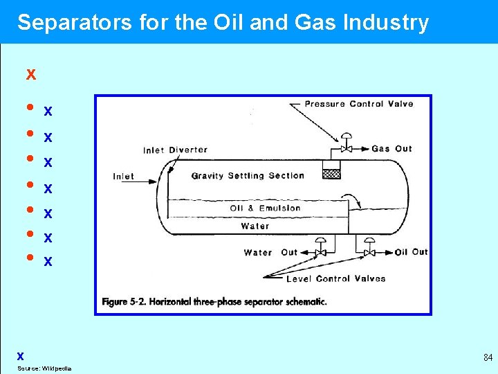  Separators for the Oil and Gas Industry x • x • x x