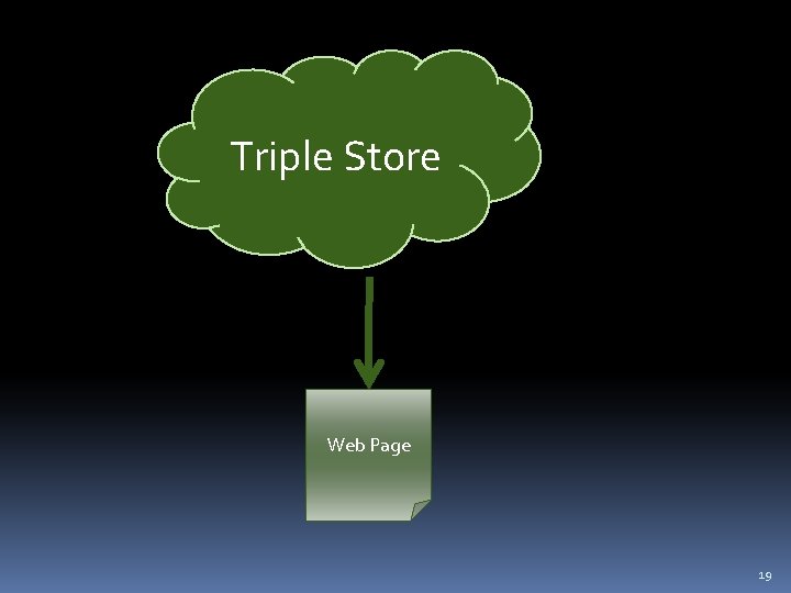 Triple Store Web Page 19 
