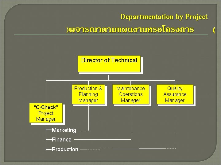 Departmentation by Project )พจารณาตามแผนงานหรอโครงการ ( Director of Technical Production & Planning Manager “C-Check” Project