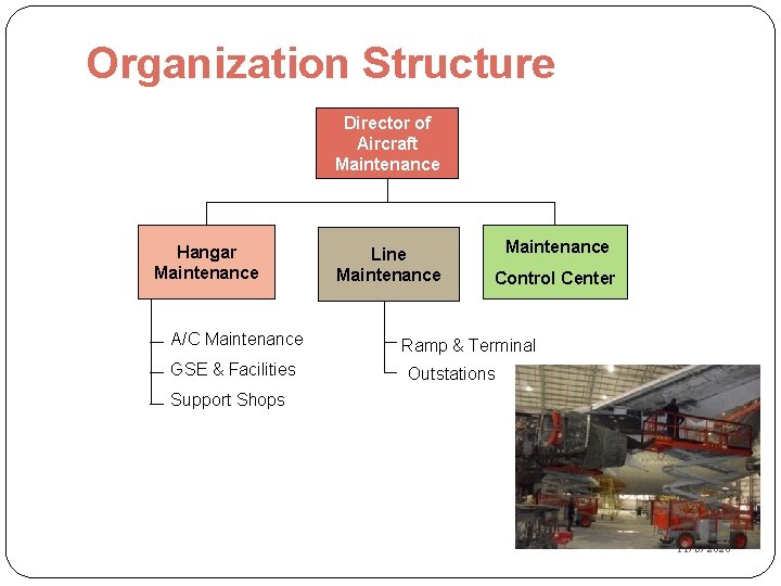 Organization Structure Director of Aircraft Maintenance Hangar Maintenance A/C Maintenance GSE & Facilities Line