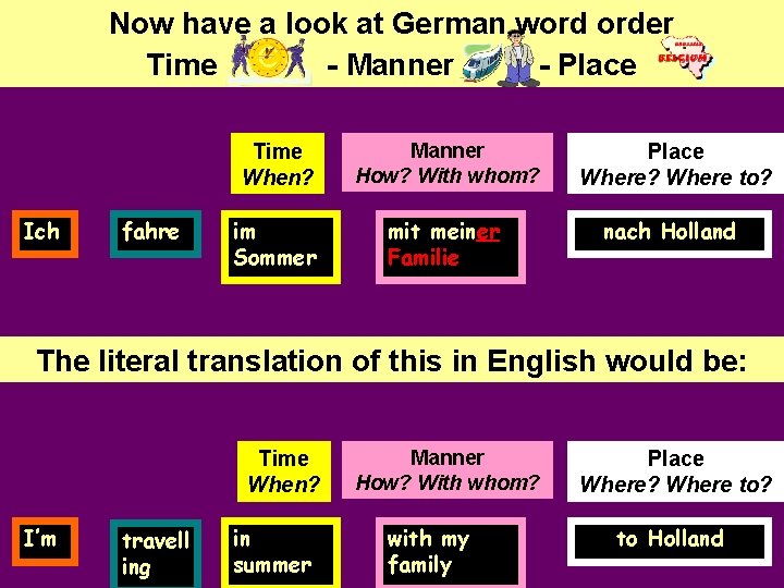 Now have a look at German word order Time - Manner - Place Ich