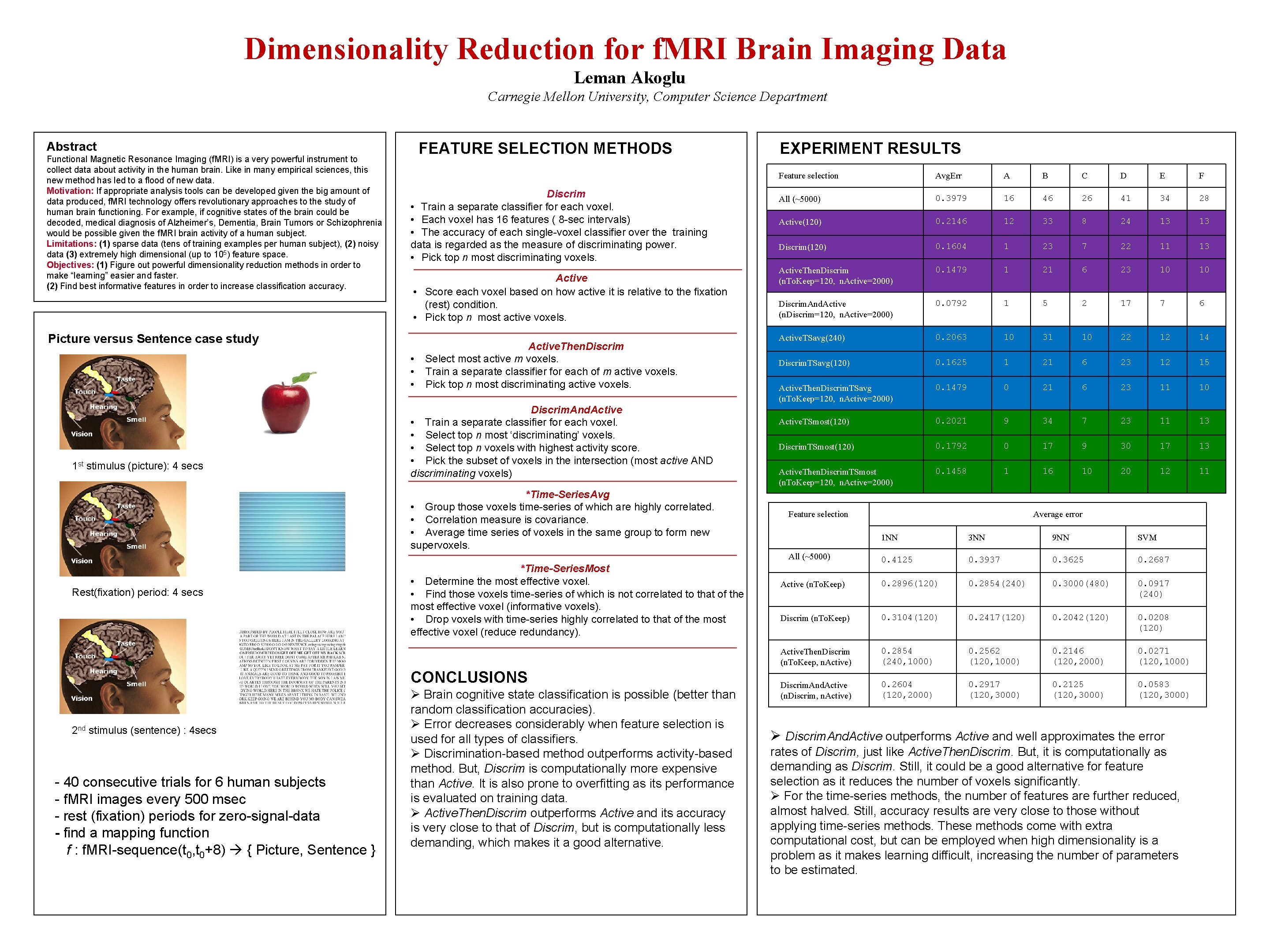 Dimensionality Reduction for f. MRI Brain Imaging Data Leman Akoglu Carnegie Mellon University, Computer