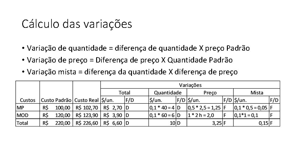 Cálculo das variações • Variação de quantidade = diferença de quantidade X preço Padrão